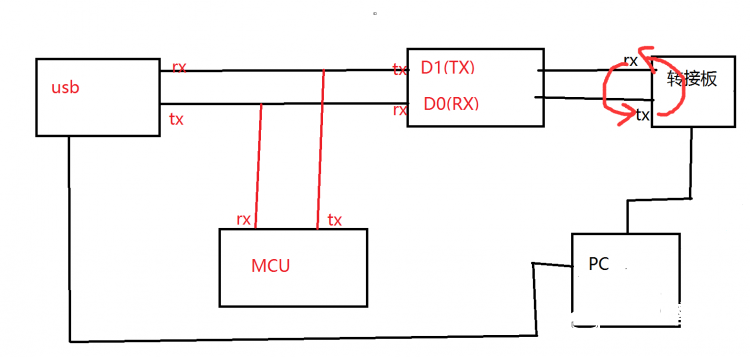 Arduino UNO USB口通信的疑问图2