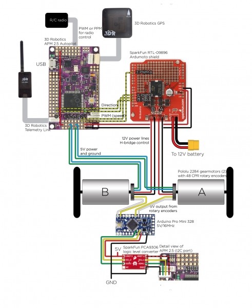 Arduino高级应用 | 高精度自动导航的越野平衡小车图7