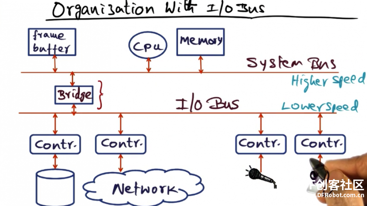 【OS】初识操作系统图5