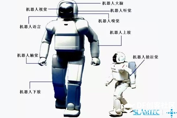 机器人要具备多少种传感器才能如人类般灵敏呢？图2