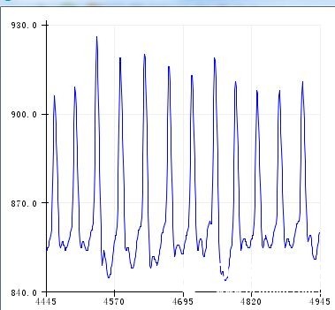 测试心率传感器-模拟输出图3