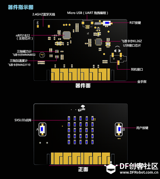 全民编程新时代—TPYBoard重磅产品TurnipBit来了！图3