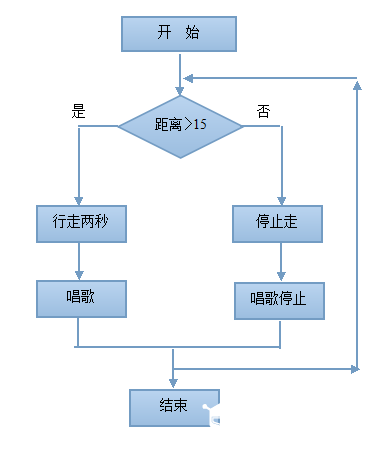 江阴3组+粘人的鲸鱼图1