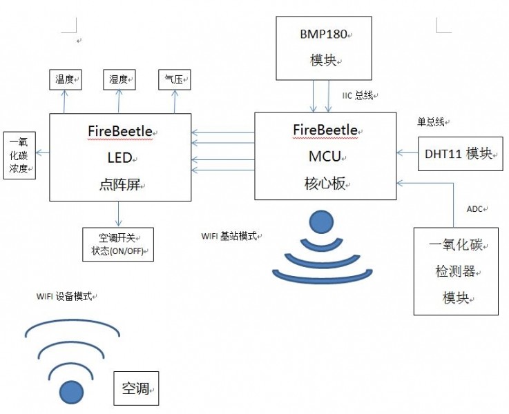 【FireBeetle系列全网公测】挑战低功耗，轻松来“电”！图1