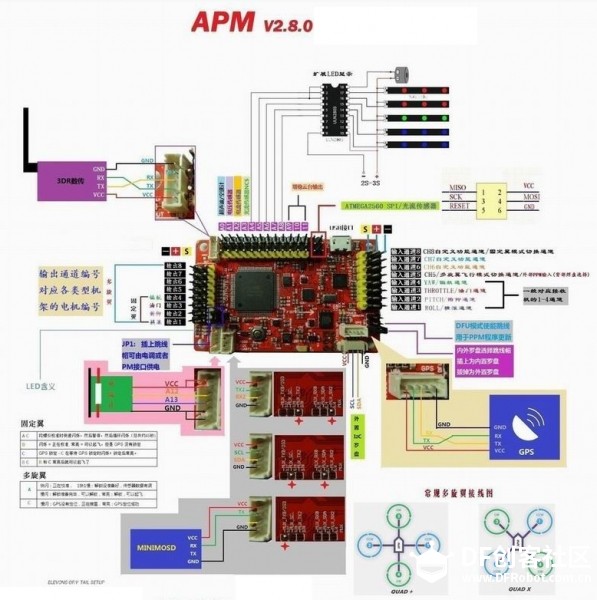 Arduino高级应用 | 四轴飞行器图8