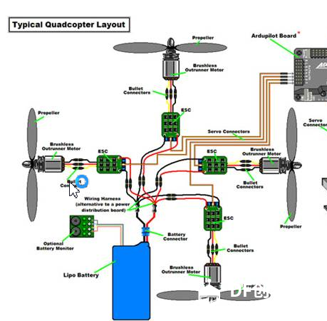 Arduino高级应用 | 四轴飞行器图9