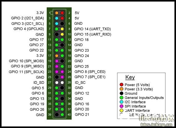 Banana pi BPI-R2 开源智能路由器 MTK 7623N 方案设计图4