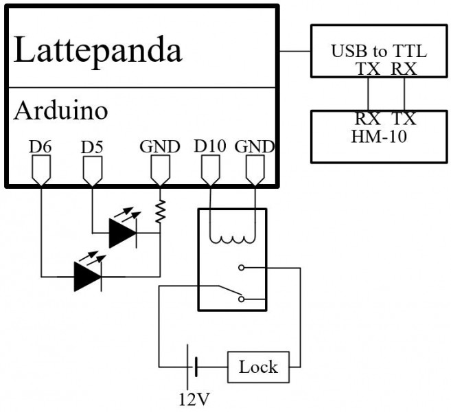 [LattePanda]  使用C# 来做蓝牙4.0 iBeacon的门锁系统图2