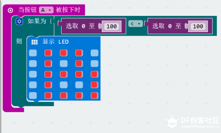 AB比较图1