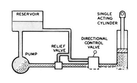 液压系统基础图5