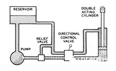 液压系统基础图6