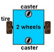 格斗机器人 运动系统设计概述图3