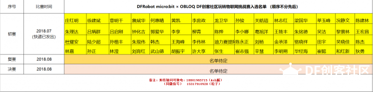 micro:bit × OBLOQ DF创客社区玩转物联网挑战赛图4