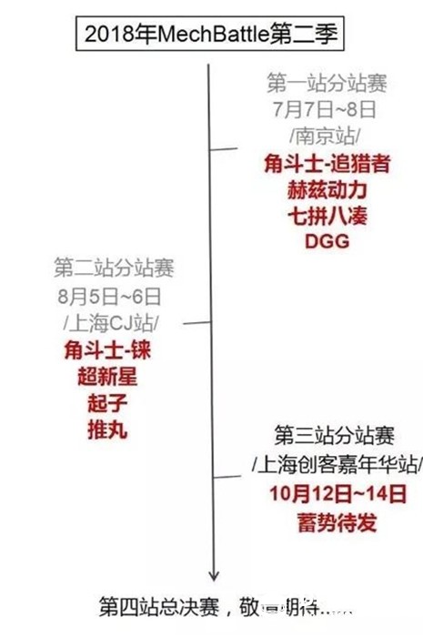 选手招募 | MechBattle第二季上海创客嘉年华站图2