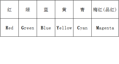 第三轮挑战：胡来的色盲救星图8