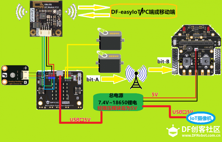 [micro:bit × OBLOQ挑战赛3]备战非凡之旅~奔向火星图22