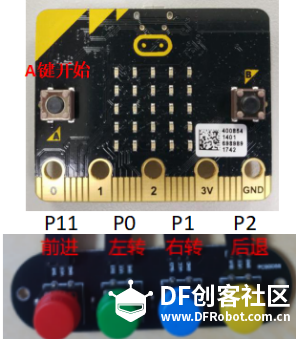 micro:bit × OBLOQ DF创客社区玩转物联网挑战赛 编程小车图11