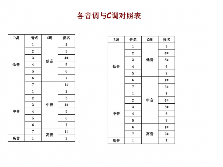 【掌控】mpython-12…handpy，演奏一首曲子呗图4