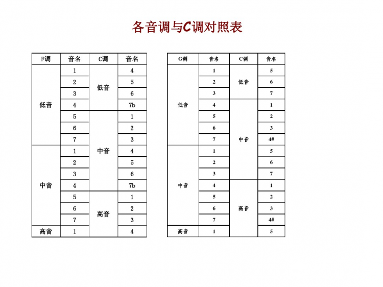 【掌控】mpython-12…handpy，演奏一首曲子呗图5