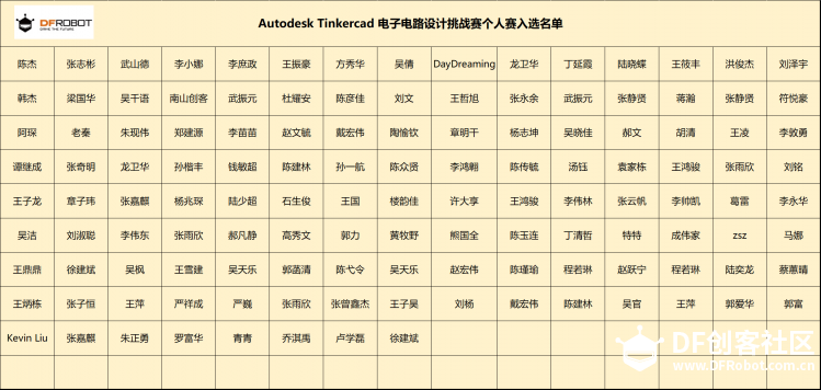 活动截止 Autodesk Tinkercad电子电路设计个人挑战赛正式开始！图4