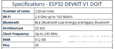 介绍一下ESP32的触控功能图4