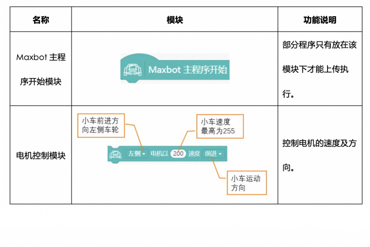 【Mind+】MAX: BOT 机器人探索之旅 第一章 小车快跑图3