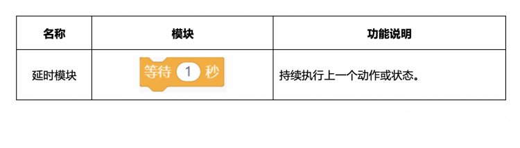 【Mind+】MAX: BOT 机器人探索之旅 第一章 小车快跑图13