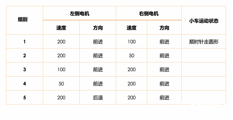 【Mind+】MAX: BOT 机器人探索之旅 第一章 小车快跑图19