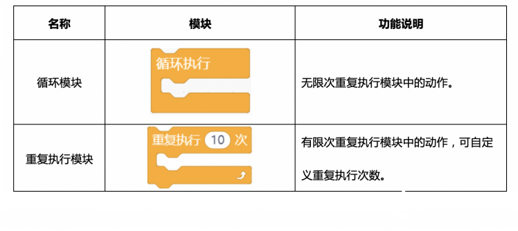 【Mind+】MAX: BOT 机器人探索之旅 第一章 小车快跑图20