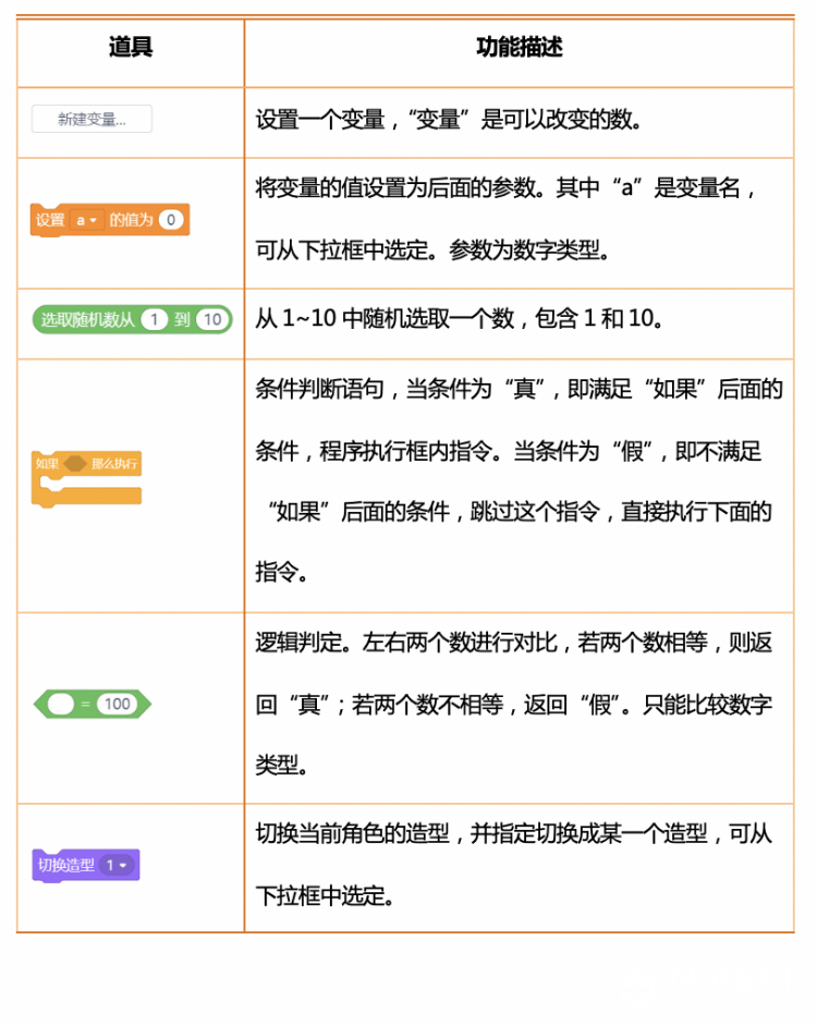 图形化编程零基础教程 迷失森林-掷骰子图5