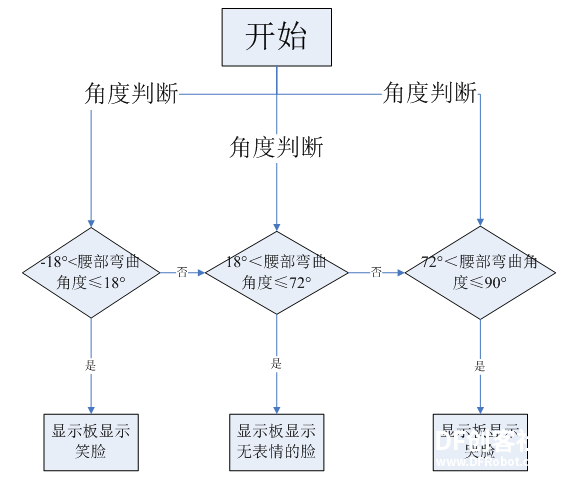 基于Micro:bit可穿戴设备的设计及制作 ——俯卧撑标准监测仪图3