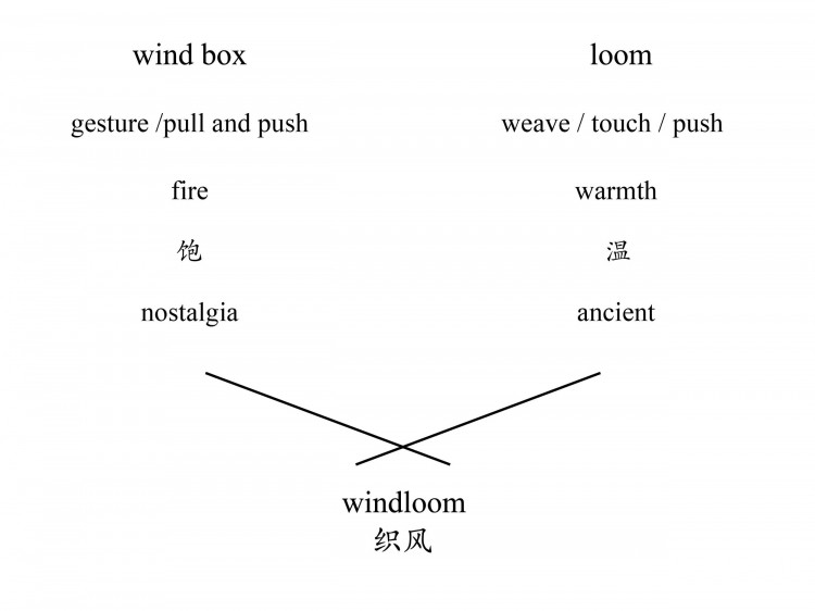 【WINDLOOM|织风】用Arduino的音乐“织”出乡愁与思念图2