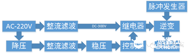 DIY超声波清洗器 （一）-- 背景及基础图10