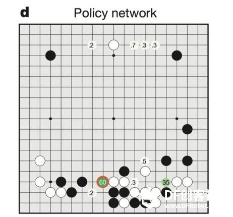AlphaGo究竟是如何下棋的？图4