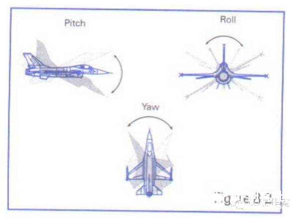 自制四轴飞行器飞控入门必读--如何理解和计算姿态角图3