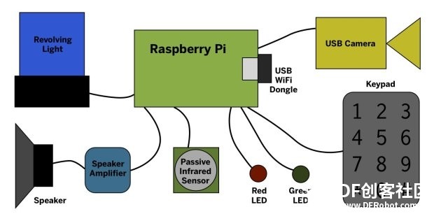PiLarm: 便携式树莓派警报器图6