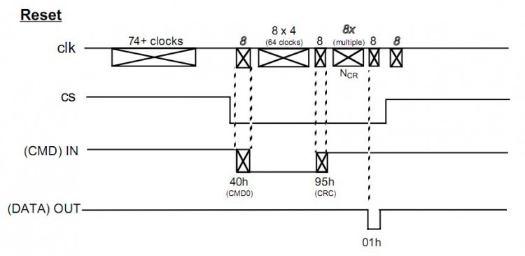 Micro SD 卡（TF卡） spi 模式实现方法图1