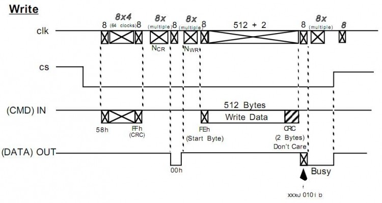 Micro SD 卡（TF卡） spi 模式实现方法图4