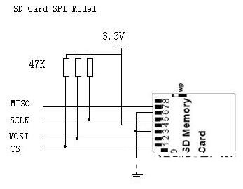 Micro SD 卡（TF卡） spi 模式实现方法图7