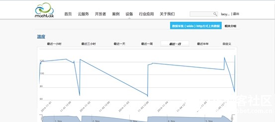 [转]应用教程：教你wido wifi模块玩转machtalk物联网平台（http）图7