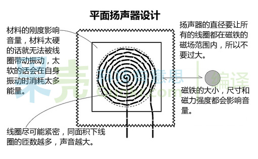 自己DIY纸质扬声器图2