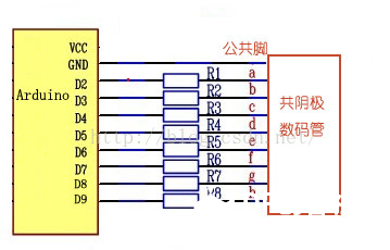 Arduino学习(八) 数码管图4