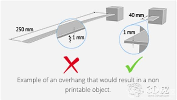 3D模型壁厚如何设置？知道这四点就够了！图2