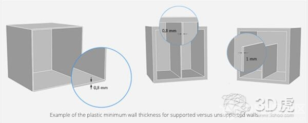 3D模型壁厚如何设置？知道这四点就够了！图3