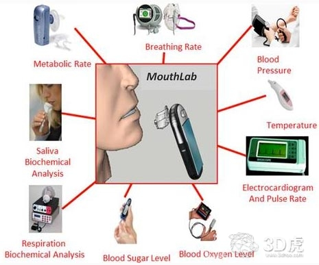 3D打印MouthLab：可快速读取生命体特征图2