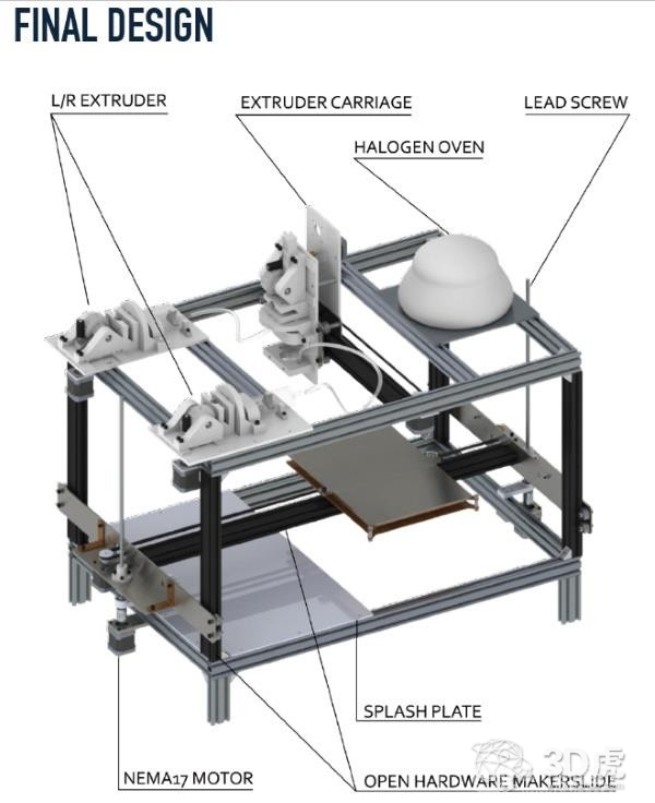 最全食品3D打印机盘点 总有一款适合你（欢迎补充）图11