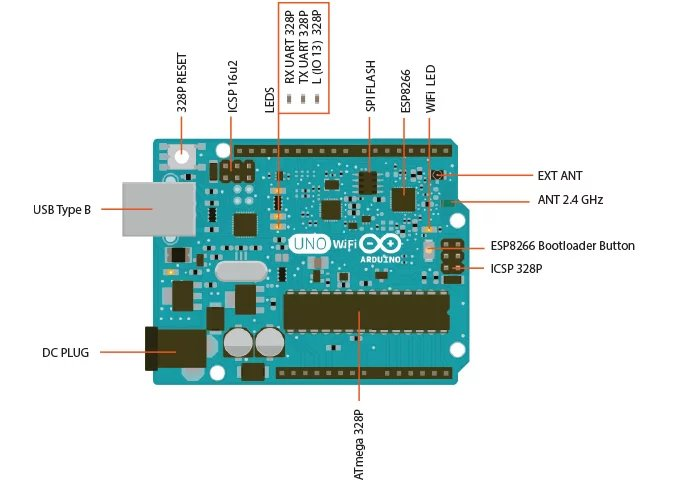 设置 Arduino UNO WiFi 端口（Port)图2