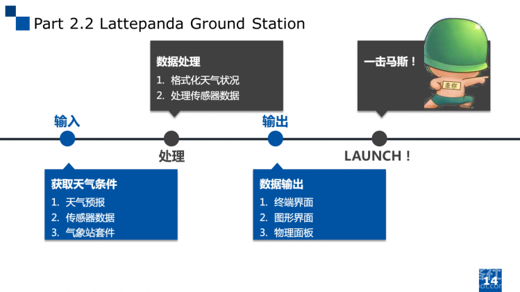 LattePanda 地面站项目P2.2 起飞条件检测系统（CLI & GUI）1图2