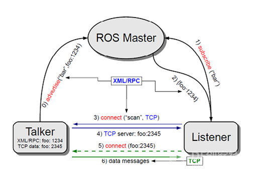 ROS探索总结（二）——ROS总体框架图4