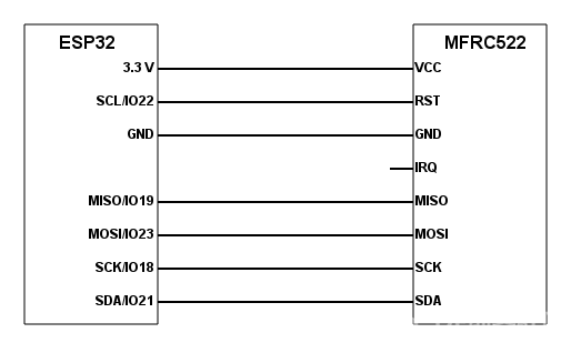 ESP32 RFID教程：打印MFRC522固件版本图1